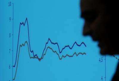 <p>Gelecek yıl enflasyonun yüzde 5.3 oranında gerçekleşmesi de bekleniyor.</p>