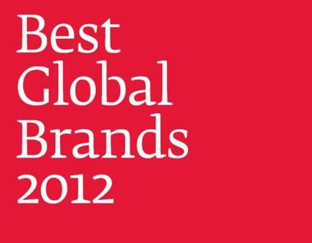 Dünyanın en büyük marka danışmanlığı ajansı Interbrand, bu sene 13’üncü kez yapılan En İyi 100 Küresel Marka araştırmasının sonuçlarını açıkladı. Coca-Cola 1’inci sıradaki yerini korurken, Apple 2’nciliğe yükseldi. Facebook, bu sene ilk kez En İyi 100 sıralamasına giriş yaptı. İşte dünyanın en iyi 100 markası