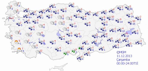 Çarşamba günü hava durumu