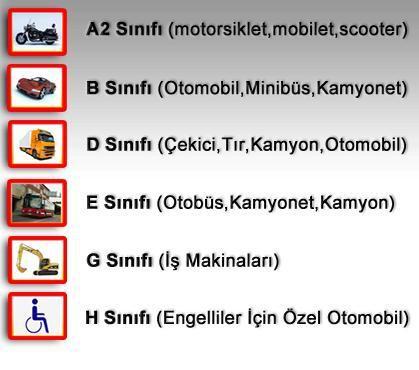 Sürücü belgesi sınıfına göre, yetkisi olanlar dışındaki araçları kullanmak 343 lira.