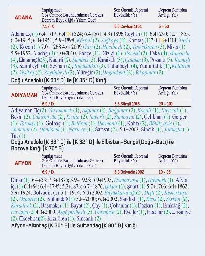 + Doğumdan önce (M.Ö)- Doğumdan Sonra (M.S) olan depremleri