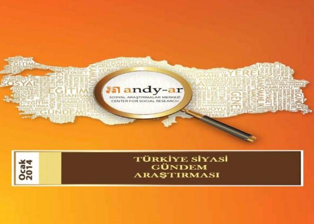 <p>Andy-Ar, 30 ilde 3733 kişi ile yaptığı son seçim anketi sonuçlarını açıkladı. 17 Aralık sürecinin kaybedeni kim olacak. İşte halkın bakışı ve partilerin son oy oranları:</p>