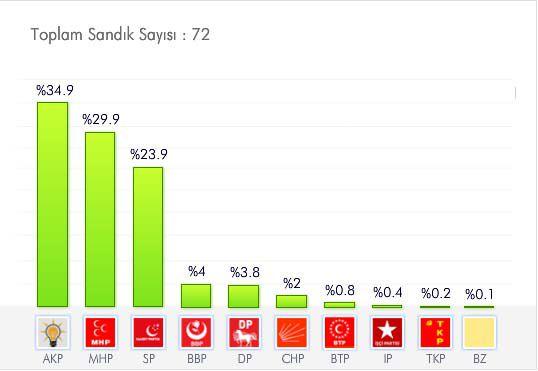 <p>BAYBURT<br /><br /><a href="http://secim.haber7.com/2014/bayburt#2009" target="_blank"><span style="color: #ffffff;"><strong>AYRINTILI BİLGİ İÇİN TIKLAYIN! </strong></span></a></p>