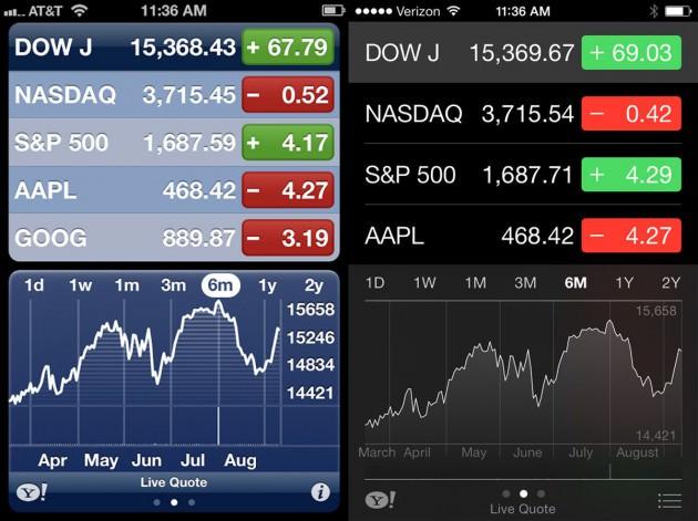 <p>Hisse senetleri görüntüleme ekranı</p>