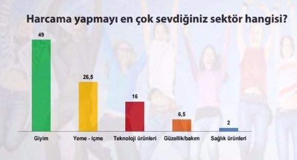 <p><strong>MACERACI KİMLİĞİ ÖN PLANDA, İŞBİRLİĞİ ORANI DÜŞÜK</strong><br />
Araştırmadan elde edilen sonuçlara göre kendisini ‘’ tanımlayanlar %26.2 ile en yüksek orandır. Kendisini ‘dijital’ olarak tanımlayanların oranı %21.5, ‘farklı’ olarak tanımlayanların oranı ise %9.8’dir. </p>
