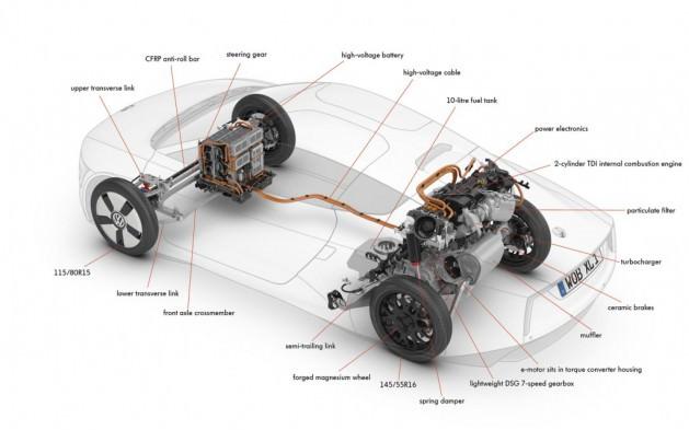 Egsoz emisyon değeri olarak Dünyanın en çevreci otomobili olarak bilinen Toyota Pirius'un dörtte birinden daha az karbondioksit salınımı bulunan araç bu alanda inanılmaz bir rakama ulaşabiliyor (21 gr).