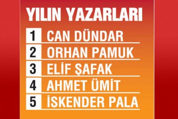 <p><strong>YILIN YAZARI: CAN DÜNDAR</strong></p>
<p> </p>
<p>‘2015’in yazarı sizce kim?’ sorusuna ise katılımcılar sırasıyla,</p>