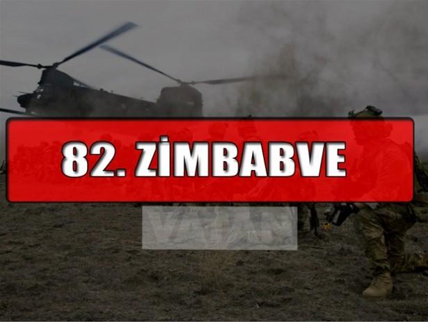 <p>ZİMBABVE</p>
