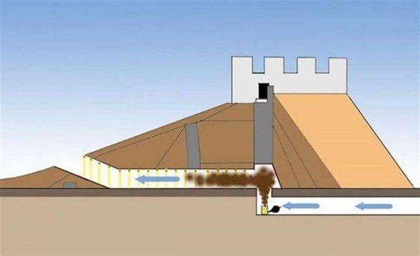 <p>Kimyasal silah</p>
<p> </p>
<p>Roma ve Pers zamanından kalma bir tünelde bulunan yüzlerce insan iskeleti o kişilerin tünelde hapsedildiğini düşündürüyordu. Fakat gerçek sonradan ortaya çıktı. Karşı taraf tünele kükürt gazı doldurarak insanların ölümüne neden olmuştu. </p>
<p> </p>