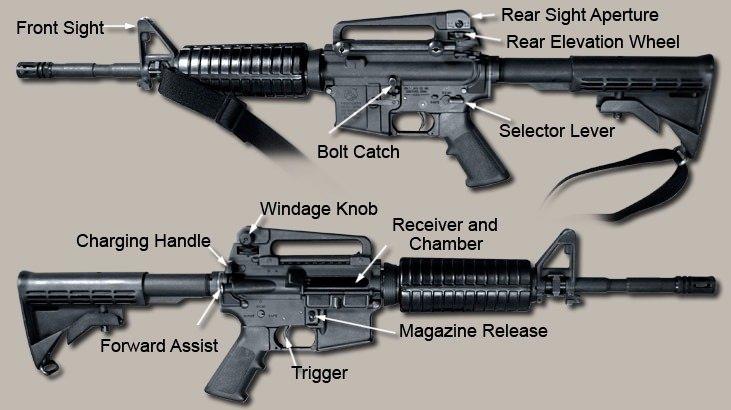 <p><strong>M16</strong><br />
<br />
M16, günümüzde 15 NATO ülkesinin kullandığı, ABD yapımı 5.56mm'lik bir otomatik savaş/piyade tüfeği grubudur. AR-15 tüfeğinin modifiye edilmiş versiyonuna ABD ordusun verdiği addır. </p>