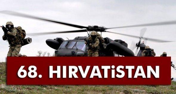 <p><strong>68- HIRVATİSTAN</strong></p>
