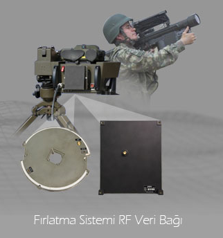 Veri Bağı Sistemleri ile füzeler tam isabet!