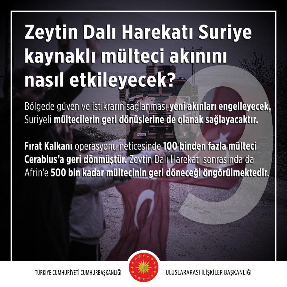 <p>Zeytin Dalı Harekâtı Suriye kaynaklı mülteci akınını nasıl etkileyecek?</p>