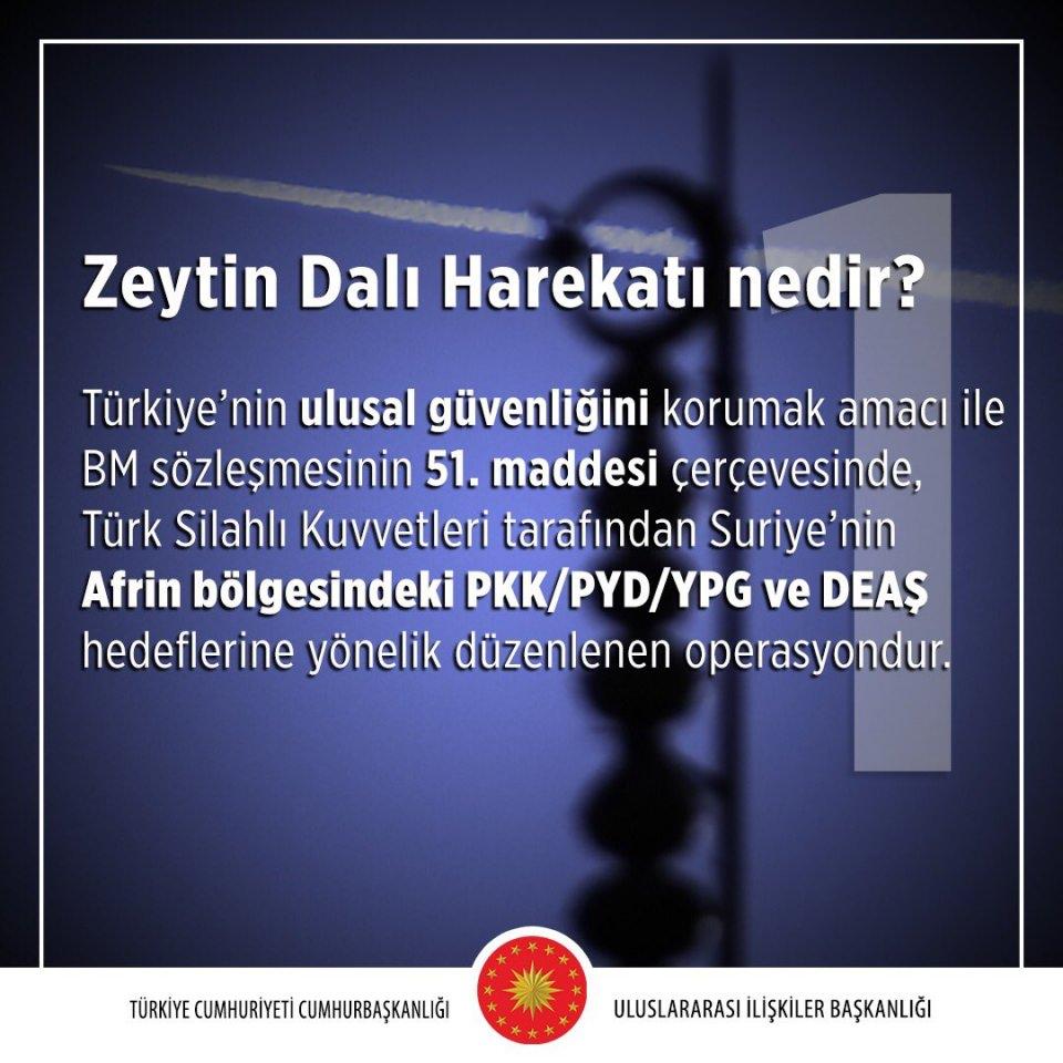 <p>Türkiye Cumhuriyeti Cumhurbaşkanlığı resmi twitter hesabından '10 Soruda Zeytin Dalı Harekâtı' nı paylaştı. İşte en merak edilen 10 soru ve cevabı ile Zeytin Dalı Harekatı...</p>
<p> </p>