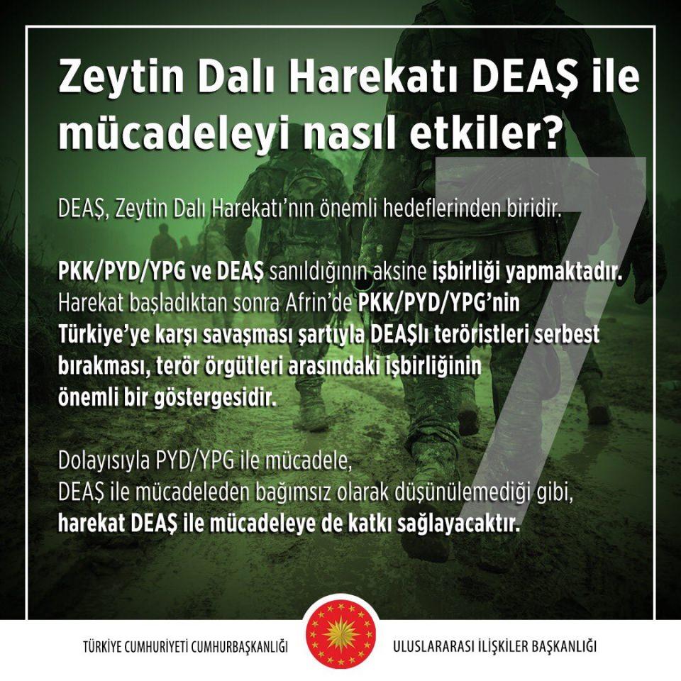 <p>Zeytin Dalı Harekâtı DEAŞ ile mücadeleyi nasıl etkiler?</p>
