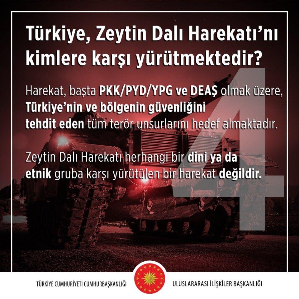 <p>Türkiye, Zeytin Dalı Harekâtı’nı kimlere karşı yürütmektedir?</p>