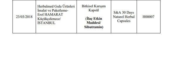 <p>Et ve et ürünlerinde de laboratuvar tahlilleri sonucunda taklit ve tağşiş yapıldığı kesinleşen, sucuk, köfte, kebap, sulu köfte, karnıyarık, kıymalı börek, lahmacun, pide harcı ve döner ürünlerinin aralarında bulunduğu 70 parti ürüne ait bilgiler açıklanırken, içinde kırmızı et olduğu belirtilen ürünlerin çoğunda kanatlı eti tespit edildiği, özellikle pide ve yemek harçlarında sakatat, deri, baş eti gibi tağşişlere rastlandığı ifade edildi.</p>
