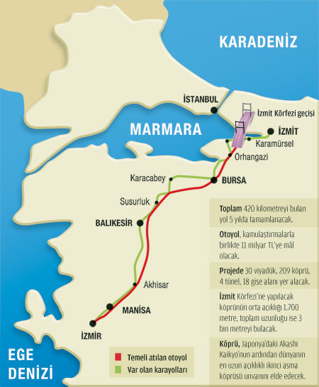 <p>İstanbul-İzmir Otoyolu ve Kuzey Marmara Otoyolu önümüzdeki yıl açılacak.</p>
<p> </p>