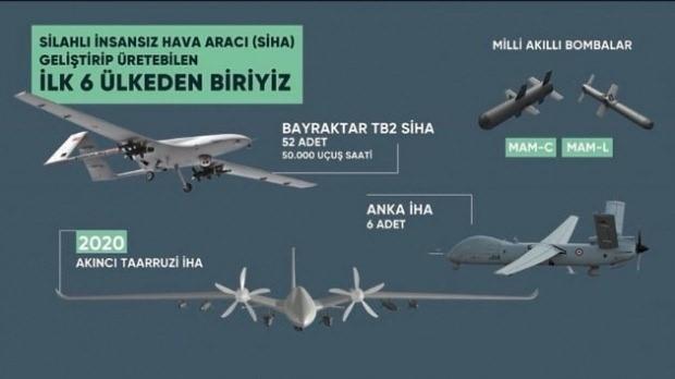 <p>Yeni SİHA sisteminin testlerine 2020’de başlanacak. Toplam bir yıllık test aşamasından sonra teslimatın 2021’de yapılması öngörülüyor.</p>