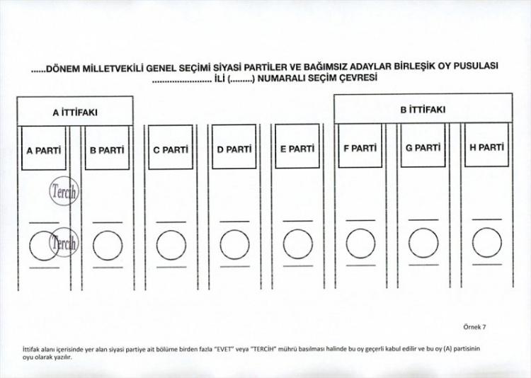 <p>İttifak alanı içerisinde yer alan siyasi partiye ait bölüme, parti çizgisini taşacak şekilde birden fazla "EVET" veya "TERCİH" mührü basılması halinde bu oy geçerli sayılacak ve bu oy mühür basılan partinin oyu kabul edilecek.</p>

<p> </p>
