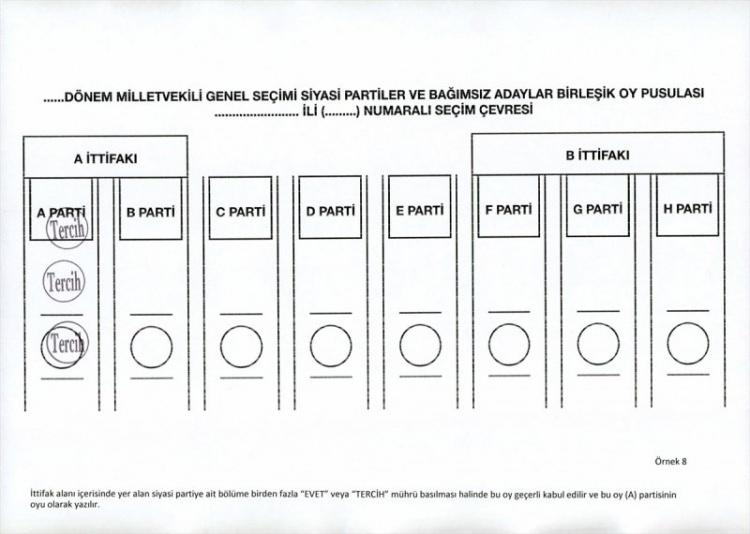 <p>İttifak alanı içindeki bir siyasi partiye ait bölüme, birden fazla "EVET" veya "TERCİH" mührü basılması halinde bu oy geçerli kabul edilecek ve bu oy mühür basılan partinin oyu sayılacak.</p>
<p> </p>