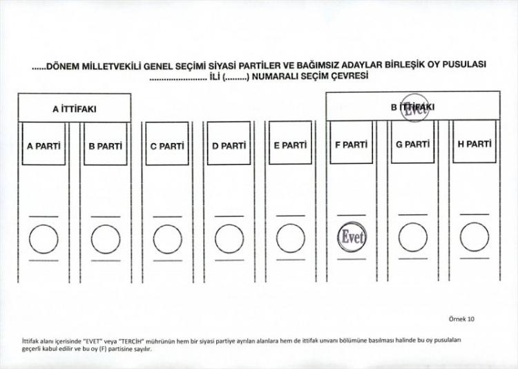 <p>İttifak alanı içerisinde mührün hem bir siyasi partiye ayrılan alana hem de ittifak unvanı bölümüne basılması halinde bu oy pusulaları geçerli kabul edilecek ve bu oy mühür basılan partiye sayılacak.</p>
<p> </p>