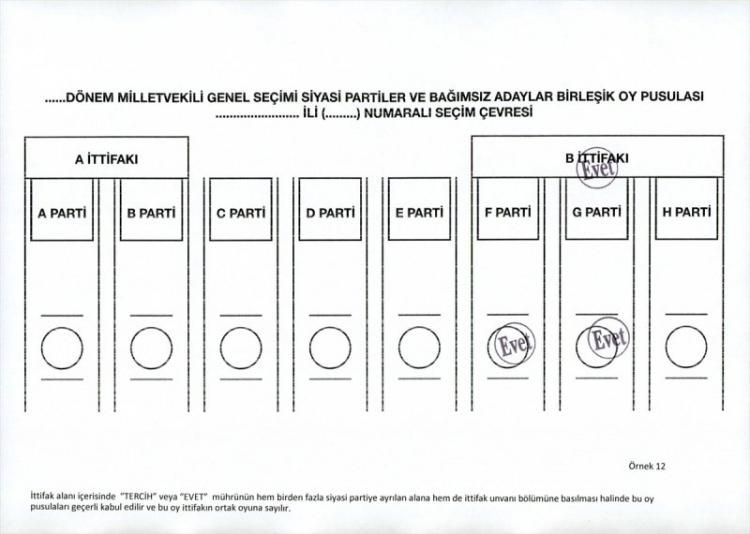 <p>Mührün, ittifak unvanı bölümüne, bir siyasi partiye ayrılan alana taşacak şekilde basılması halinde bu oy pusulaları geçerli kabul edilecek ve oy ittifakın ortak oyuna sayılacak.</p>

<p> </p>
