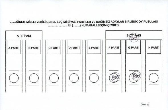 <p>12. Oy geçerli, ittifaka sayılır.</p>
<p> </p>