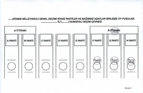 <p>4. Oy geçerli, ittifakın oyu sayılır.</p>
<p> </p>