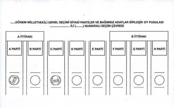<p>28. Geçersiz oy.</p>

<p> </p>
