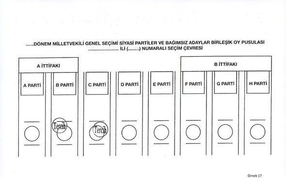 <p>17. Geçersiz oy.</p>

<p> </p>
