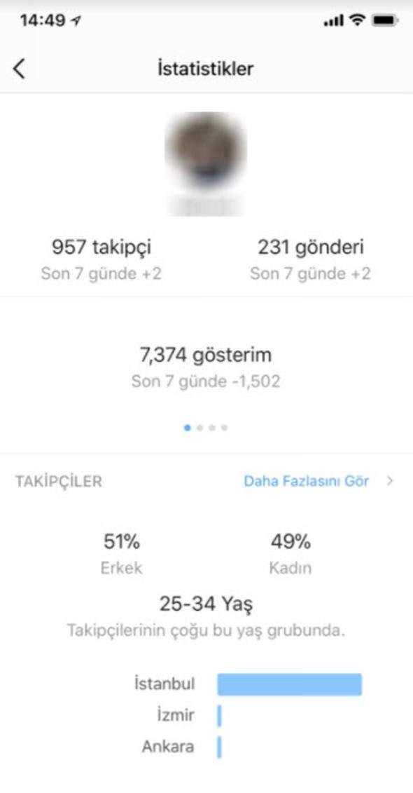 <p>Yukarıdaki tuşa bastığımızda sizi kaç kişinin takip ettiğinden öte bilgilere ulaşabiliyorsunuz. Örneğin fotoğraflarınızın kaç kez görüntülendiğini, profilinizdekilerinin yüzde kaçının erkek/kadın olduğu gibi detaylı bilgiler burada...</p>

<p> </p>
