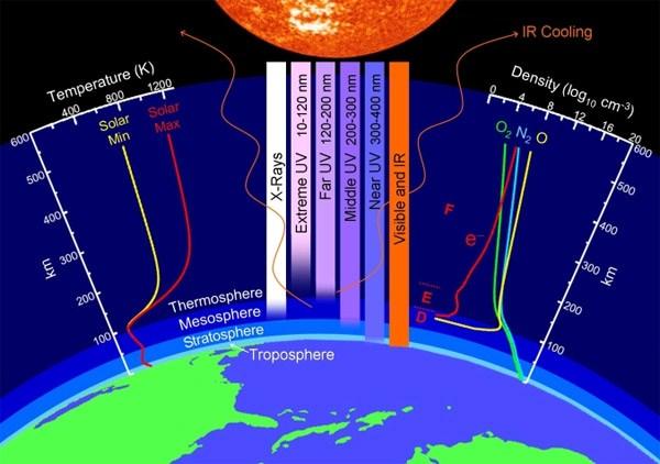 <p>2018 yılının genelinde güneşte leke oluşumuna rastlanmadığını vurgulayan bilim insanları, bunun sonucu olarak dünya atmosferinin üst katmanlarında değişiklik gözlendiğini açıkladı.</p>

<p> </p>
