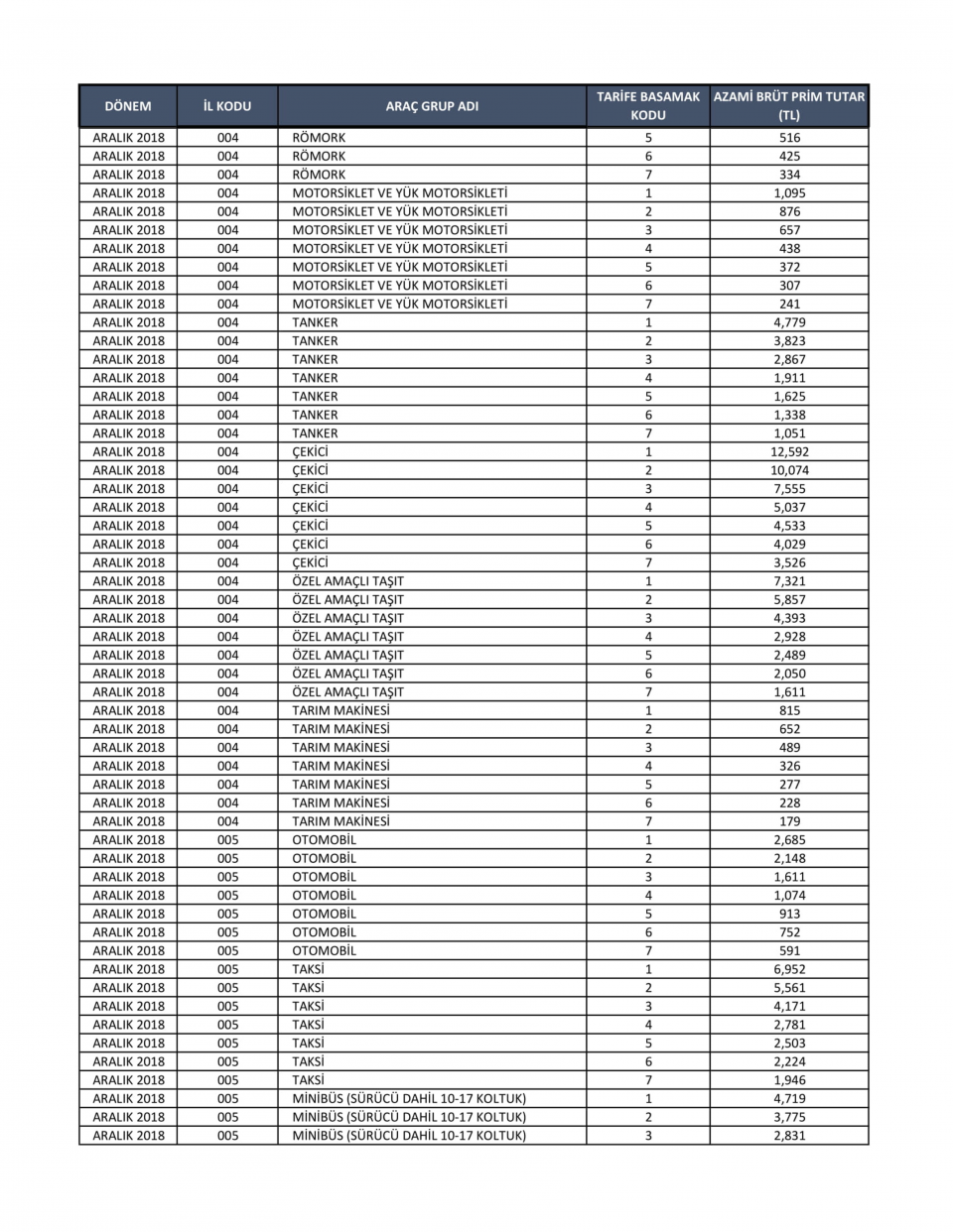 <p>KÖTÜ SÜRÜCÜYE 2 BİN 137 LİRA</p>
<p>İstanbul’da iyi sürücülerin sigorta tavanı (otomobilde) 470 liraya olarak belirlenmişti; enflasyon zamları ile fiyat 652 liraya ulaştı</p>