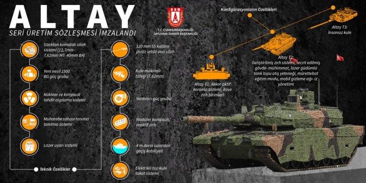 <p><strong>Yüksek teknoloji radar üretme yeteneği</strong></p>

<p>Deniz Kuvvetleri Komutanlığının ihtiyacı TF-2000 hava savunma muhribinin ana sensörü olacak Çok Amaçlı Faz Dizinli Radar'ın (ÇAFRAD) atış testi gerçekleştirildi. Türkiye böylece sınırlı sayıda ülkenin sahip olduğu yüksek teknoloji radar geliştirme ve üretme yeteneğini yakaladı.</p>
