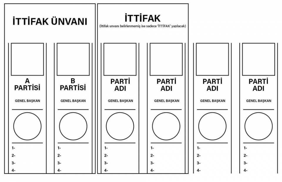 <p><strong>7) Oy pusulaları ne renk?</strong></p>
<p>Büyükşehir belediye başkanlığına ilişkin oy pusulası "beyaz", il genel meclisi üyeliklerine ilişkin pusula "turuncu", belediye başkanlığına ilişkin oy pusulası "mavi", belediye meclisi üyeliğine ilişkin oy pusulası ise "sarı" renkli olacak.</p>