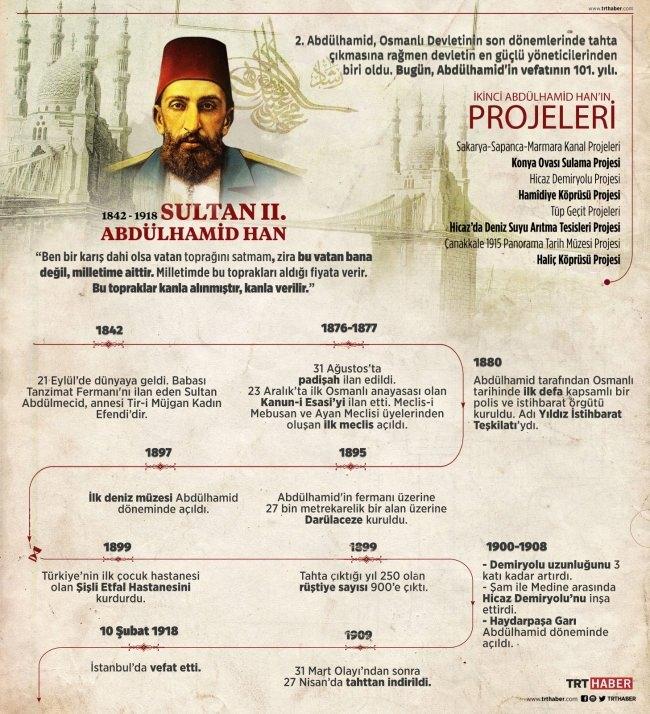 <p>10 Şubat 1918’de İstanbul’da hayatını kaybetti. Mezarı, dedesi için inşa edilen 2. Mahmut Türbesi’nde bulunuyor.</p>