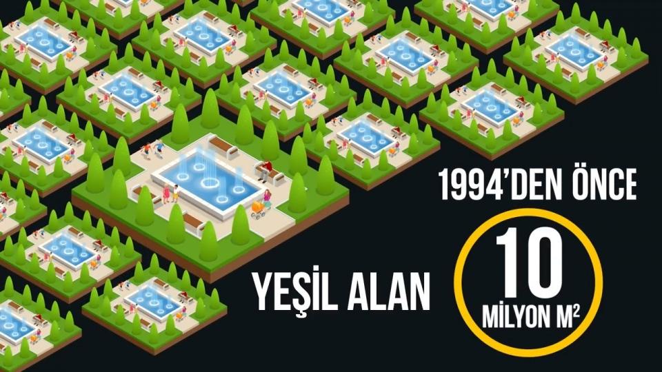 <p>1994'te sadece 10 milyon metrekare yeşil alanı bulunan İstanbul,</p>
