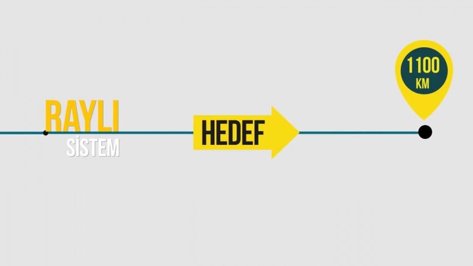 <p> Bu hedefe ulaşıldığında İstanbul, bugünkünden yaklaşık 5 kat daha fazla raylı sistem ağına sahip olacak. </p>
