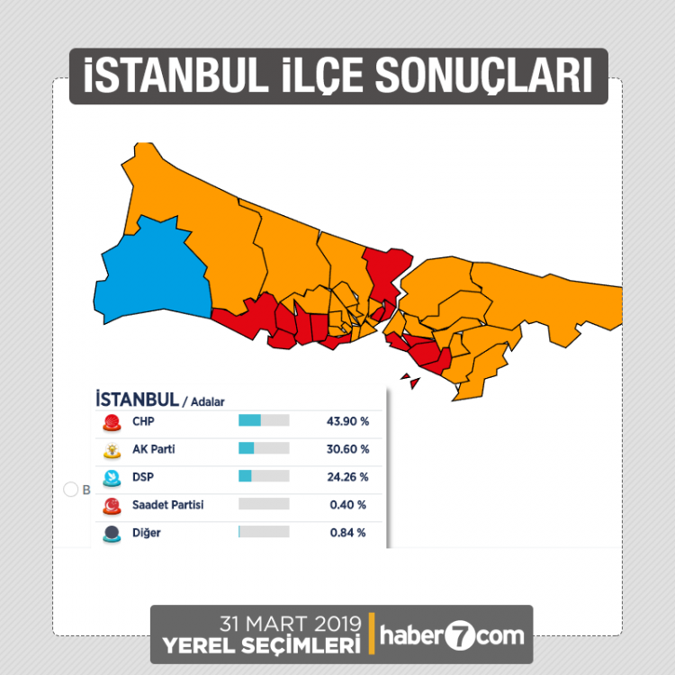 <p>İstanbul'un hangi ilçesi ne dedi? İşte ayrıntılı son rakamlara göre sonuçlar...</p>
