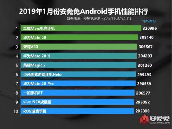 <p>AnTuTu, Android telefon ve tabletlerin RAM hızını, kullanıcı deneyimini, 3D ve 2D grafik performansını ve depolama alanı gibi farklı kategorilerde detaylı analiz yapıyor, performanslarını ölçen ve dünyada kabul gören bir test platformu...</p>
