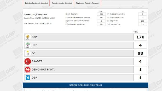 <p><span style="color:#FFFF00"><strong>BELEDİYE SEÇİMİ OY ORANLARI</strong></span></p>

<p><strong>ANKARA KEÇİÖREN</strong></p>

<p><strong>SANDIK NO : 1325</strong></p>
