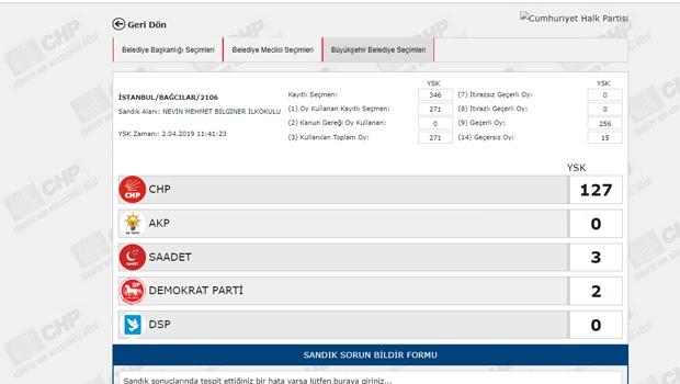 <p><span style="color:#FFFF00"><strong>BÜYÜKŞEHİR SEÇİMİ OY ORANLARI</strong></span></p>

<p><strong>İSTANBUL BAĞCILAR</strong></p>

<p><strong>SANDIK NO : 2106</strong></p>
