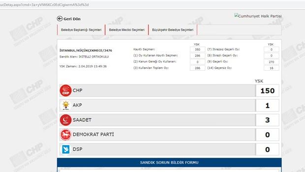 <p><span style="color:#FFFF00"><strong>BÜYÜKŞEHİR SEÇİMİ OY ORANLARI</strong></span></p>

<p><strong>İSTANBUL KÜÇÜKÇEKMECE</strong></p>

<p><strong>SANDIK NO : 3476</strong></p>
