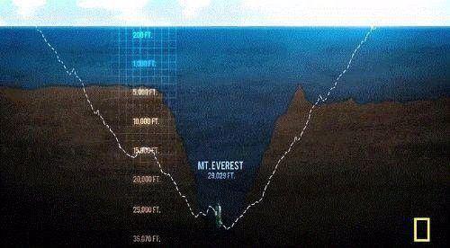 <p>Dünya'nın en derin noktası olan Mariana Çukuru, okyanus yüzeyinin 10.9 kilometre dibindedir.</p>
<p> </p>