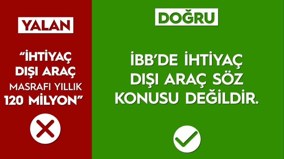 <p><strong>"İHTİYAÇ DIŞI ARAÇ MASRAFI YILLIK 120 MİLYON" / YALAN</strong></p>

<p><strong>Gerçek:</strong> İBB'de ihtiyaç dışı araç söz konusu değildir.</p>

<p><a href="https://www.ahaber.com.tr/galeri/gundem/iste-chp-ve-yayin-organlarinin-ibb-yalanlari/10">.</a></p>
