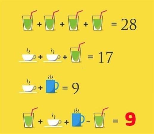 <p>İkinci sorunun cevabı ise: Yeşil bardak= 7Beyaz fincan= 5Mavi kupa= 4 7+5+4-7= 9</p>
<p> </p>