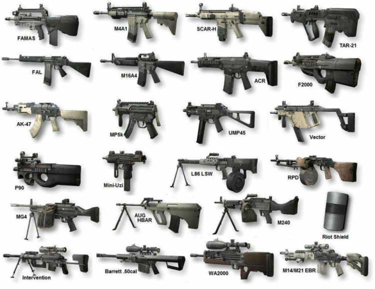 <p>Hangi ülke hangi silahı kullanıyor?İşte ülkelerin silah envanterleri...</p>
