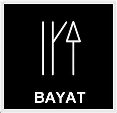 <p><strong>2-BAYAT</strong></p>
<p>Şambayadı - Adana (Merkez) Şambayat(Bucak) - Adıyaman-Besni Bayatcık - Afyon (Merkez ) Bayat(Hambarcın) - Afyon-Emirdağ Bayat - Amasya(Ezine) Bayat - Amasya(Merzifon) Bayat - Ankara-Ayaş Küçükbayat(Bayatatik) - Ankara-Bala-Karakeçili Zümrütova (Bayat ) - Antalya-Elmalı-Akçay Bayat - Antalya-Korkuteli Bayatbademleri - " - " Bayat - Aydın-Konakpınar Bayat - Bilecik-Gölpazarı Yakabayat - Bolu-(Merkez) Bayatlar - Çanakkale-Yenice-hamdibey Bayat - Çorum-Merkez(ilçe) Bayat - Çorum-Kargı Bayat - Denizli-Çivril Bayat ( Füseyni) - Diyarbakır-Çermik Bayatlı - Gaziantep(Merkez) Bayatköyü - Isparta-Atabey Özbayat (Gemenbayat) - Isparta-Yalvaç Bayatdoğanşali - Kars-Iğdır-Taşburun Bayat - Kastamonu-Tosya Bayat - Konya-Hatip Yağlıbayat - Konya-Obruk Bayat - Konya-Beyşehir Karabayat - Konya-Beyşehir-Doğanbey Bayat - Kütahya-Aslanapa Bayat - Kütahya-Sabuncu Bayat - Manisa-Gördes Bayat - Manisa-Soma Bayat - Niğde-Bor Bayat - Sakarya-Geyve Bayat - Sinop-Durağan Kalınbayat - Urfa-Hilvan-Gölcük Bayatören (Bayatviran) - Yozgat-Osmanpaşa</p>