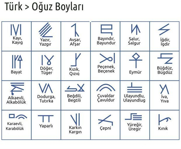 <p><strong>16- ÇEPNİ (ÇETMİ)</strong></p>
<p>Çepni - Afyon-Sandıklı-Hocalar Çetmi - Amasya-Gümüşhacıköy Çepnişabanlı - Şereflikoçhisar-Ağaçören Çepni - Balıkesir-Bandırma-Edincik Yeniçepni(Çerkezcetni) - Bilecik-Bozüyük Yürükcetmi(Yürükcetni) - Bilecik-Bozüyük Çepni - Bolu-Merkez Çepni - Bolu-Mudurnu Çepni - Bursa-Mudanya Küçükçetmi - Çanakkale-Küçükkuyu-Ayvacık Yeşilyurt(Büyükçetmi) - Çanakkale-Ayvacık-Küçükkuyu Çetmi - Çanakkale-Ezine Çetmi - Çorum-İskilip Göletçetmi - Çorum-Kargı Çepni - Giresun-Espiye Çayırlı(Çetmi) - İzmir-Tire Çepni - Kastamonu-Çatalzeytin Çetmi - Kastamonu-Taşköprü Çepni - Kastamonu-Kengiri-Tosya Çepni - Kırşehir-Merkez-Çiçekdağı Çetmi - Konya-Beyşehir-Üzümlü Çetme - Konya-Doğanhisar Çetmi - Konya-Hadim-Taşkent Çepniharmandalı(Yobazharmandalı) - Manisa-Saruhanlı Çepnimuradiye - Manisa-Saruhanlı Çepnibektaş - Manisa-Turgutlu Çepnidere - Manisa-Turgutlu Çepni - Samsun-Alaçam Çitme - Sivas-Divriği-Gedikpaşa Çepni - Yozgat-Boğazlıyan Yazıçepni - Yozgat-Boğazlıyan</p>